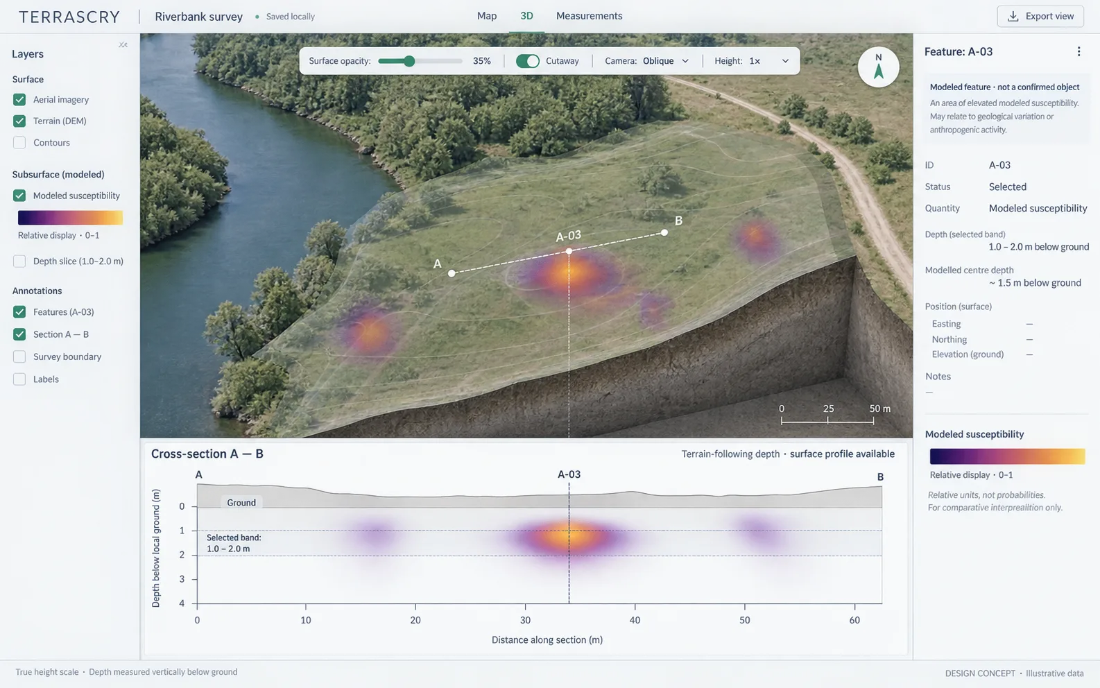 Interface preview showing terrain, a subsurface model, and a linked cross-section with example data.